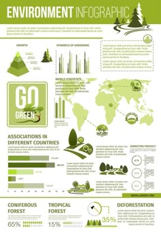 Ecology and environment protection infographics Deforestation Infographic Design, Trees Infographic, Nature Infographic, Infographic Poster Design, Ecology Infographic, Tree Infographic, Infographic Design Trends