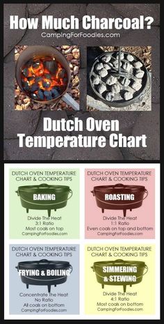 the instructions for how to cook dutch ovens in an outdoor grill with text overlay