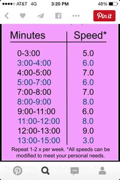 15 Min Treadmill Workout, Treadmill Workout Abs Lose Belly, 15 Min Stairmaster Workout, 15 Minute Treadmill Workout, Hitt Treadmill, Cardio Finisher, Workouts Treadmill, Gym Moves, Random Workouts