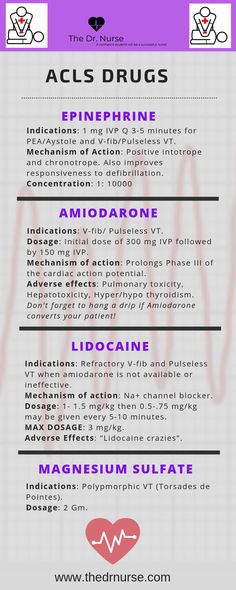 Medications Nursing, Pharmacology Nursing, Nursing School Notes