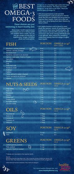 Omega 3 Foods, Penyakit Jantung, Buffalo Wild, Nutrition Sportive, Food Infographic, Mediterranean Salad, Youtube Movies, Improve Heart Health, Nutrition Guide