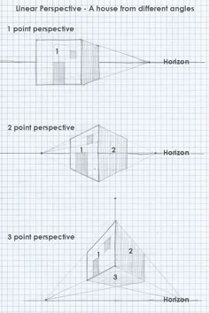 the diagram shows how to draw an object in perspective with lines and points on it