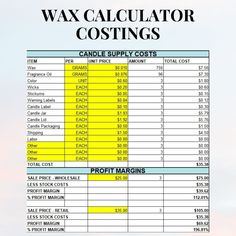 the cost sheet for wax calculator coatings is shown in yellow and black