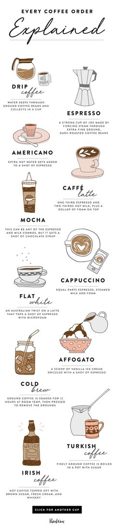 an info sheet showing different types of food and drinks in the world, including coffee