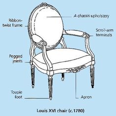 the parts of a louis xi chair