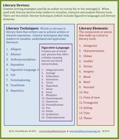 the library worksheet is filled with different types of texts and phrases to help students learn