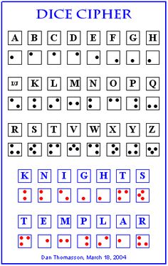 the alphabet and numbers for dice players to play in their own game, which includes four different