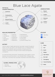 Crystal Infographic, Spell Jar Recipes, Crystal Notes, Jar Recipes, Roanoke Virginia, Spell Jar