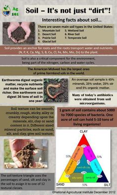 a poster with information about soil and other things