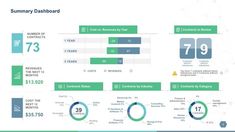 an info board with numbers and statistics for different businesses in the us, canada, and australia