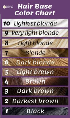 Confused about hair color bases? This easy-to-follow chart explains everything from black to the lightest blonde. Perfect for planning your next dye job or understanding professional color terms! 

Click to learn more. 

#HairColorChart #HairColorInspo #BaseColorGuide #HairColorTrends #DIYHairColor #ColoredHairGoals Lightest Blonde, Hair Color Chart, Light Blonde, Hair Inspo Color, Hair Color Trends, About Hair