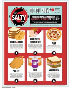 a poster with instructions on how to eat the best sandwich for you and what to use it