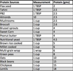 The Best Bodybuilding tips for Vegan and Plant-based Diets Plant Based Athlete, No Meat Diet, Nutrient Dense Food Recipes, Two Week Challenge, Body Building Diet, Vegan Bodybuilding Diet, Recovery Meals, Bodybuilding Women Diet, Body For Life