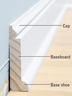 the parts of a skirting board are labeled