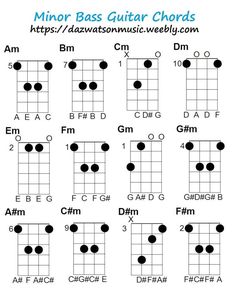 Minor Bass Guitar Chord Chart How To Play The Bass Guitar, How To Play Bass Guitar, Music Theory Guitar, Acoustic Bass Guitar