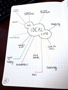 a notebook with the words'my ideal life'written on it