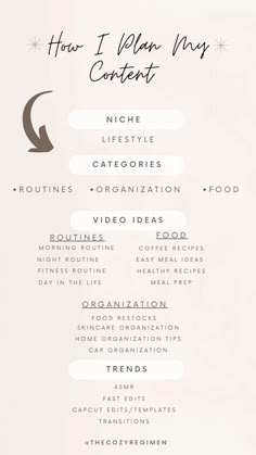 a menu with the words how i plan my content in black and white on it