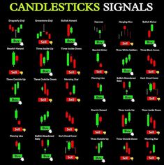 candlesticks signals are displayed on a black background