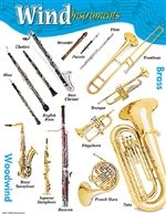 the wind instruments are shown in this poster