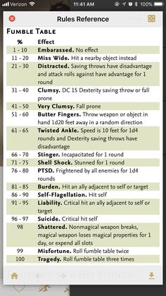 a table with rules and instructions for different types of items in the menus section