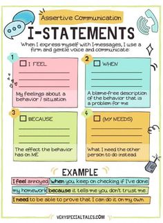 a poster with the words i - statements and instructions for students to use in their writing