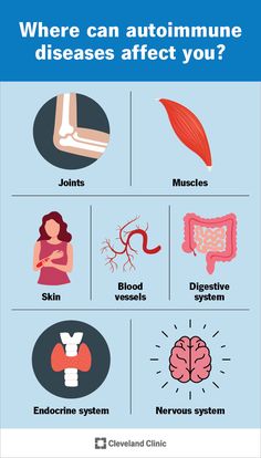 Mucus In Stool, Autoimmune Disease Symptoms, Types Of Diseases, Tissue Types, Disease Symptoms, Cleveland Clinic, Endocrine System, Chest Pain, Autoimmune Disease