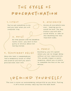 the cycle of procrastination poster with instructions on how to use it in order to