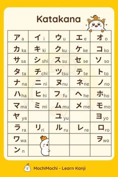 Japanese For Beginners, Learn Katakana, Katakana Chart, Learn Japanese Beginner, Japanese Tattoo Words, Learn Basic Japanese, Read Japanese, Learn Japan, Bahasa Jepun