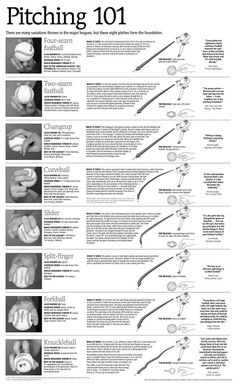 baseball pitching instruction poster with instructions on how to throw the ball and hit the bat