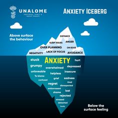 Lack Of Focus, Cognitive Behavior, Counseling Resources, Sleep Issues, Healing Therapy, Below The Surface, Group Therapy, Therapy Tools, Anger