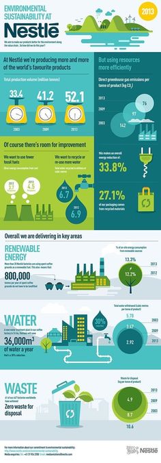 the world's biggest cities infographic