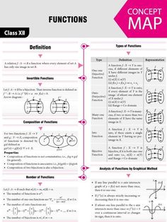 a poster with instructions on how to use the concept map for an interactive class project