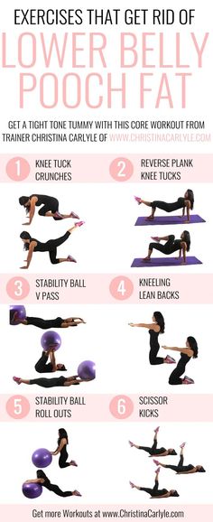 Exercises that Get Rid of Lower Belly (Pooch) Fat plus a complete lower belly workout that really works, from trainer Christina Carlyle. Lower Belly Pooch, Lower Belly Workout, Toned Tummy, Belly Pooch, Lower Belly, Lose 50 Pounds, Belly Workout, Flat Belly Workout