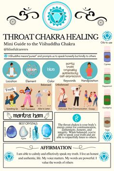 Throat Chakra Guide and Chakra Healing Chart Throat Chakra Mudra, How To Heal Your Throat Chakra, Throat Chakra Spell, Herbs For Throat Chakra, Heal Throat Chakra, Healing The Throat Chakra, Throat Chakra Sound Healing, Chakra Meanings