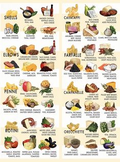 a poster with different types of food on it's sides, including cheeses and other