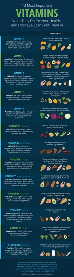 Good Vitamins For Women, Mineral Nutrition, All Vitamins, Food Health Benefits, Makanan Diet, Nutrient Rich Foods, Vitamins For Women, Health Knowledge, Healthy Food Choices