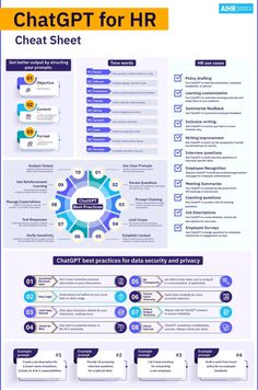 an info sheet with different types of information