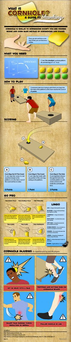 an old poster shows the different types of planes in flight and how they are used to fly