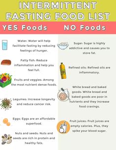 Intermittent Fasting Food List: Yes and No Foods for Weight Loss Success - Empowered Beyond Weight Loss Phentramine Diet Plan, Fasting Ideas, Easy Diets To Follow, Fasting Food, Most Nutrient Dense Foods, Easy Diets, Eat Better