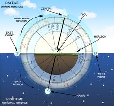 an image of the earth's atmosphere with all its major features labeled in it