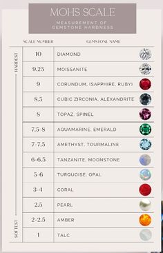 Different Types Of Gemstones, Moissanite Color Chart, Precious Stones Chart, Diamond Chart, Gold Jewellery India, Trendy Silver Jewelry, Gemstones Chart, Jewelry Knowledge, Cute Engagement Rings