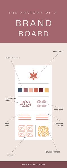 the anatomy of a brand board is shown in this graphic style, with different colors and shapes