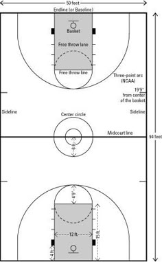 the basketball play diagram for an indoor court with two lines and one line on each side