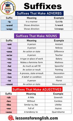 a table with words and pictures on it that describe the different types of suffixes