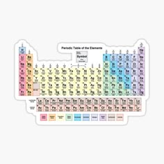 the periodic table of the elements with all element names and symbols on it sticker