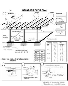 the standard rafting plan is shown with measurements and details for each rafter's roof