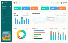 In my latest project, I designed a sleek and user-friendly responsive layout for a sales dashboard. This layout highlights essential metrics like earnings, customer insights, and feedback analysis—all in real-time. It's perfect for anyone looking to elevate their sales efficiency and gain valuable insights. Check it out to see how a well-structured dashboard can transform your data experience! Google Analytics Dashboard, Sales Dashboard, Analytics Dashboard, Customer Insight, Dashboard Ui, Dashboard Design, Wordpress Theme Design, Minimalist Designs, Website Themes