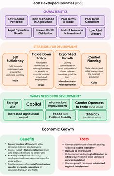 an info sheet with different types of information