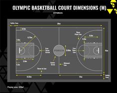 an olympic basketball court dimensionss m