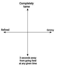 Oc Chart, Chart Meme, Alignment Chart, Oc Template